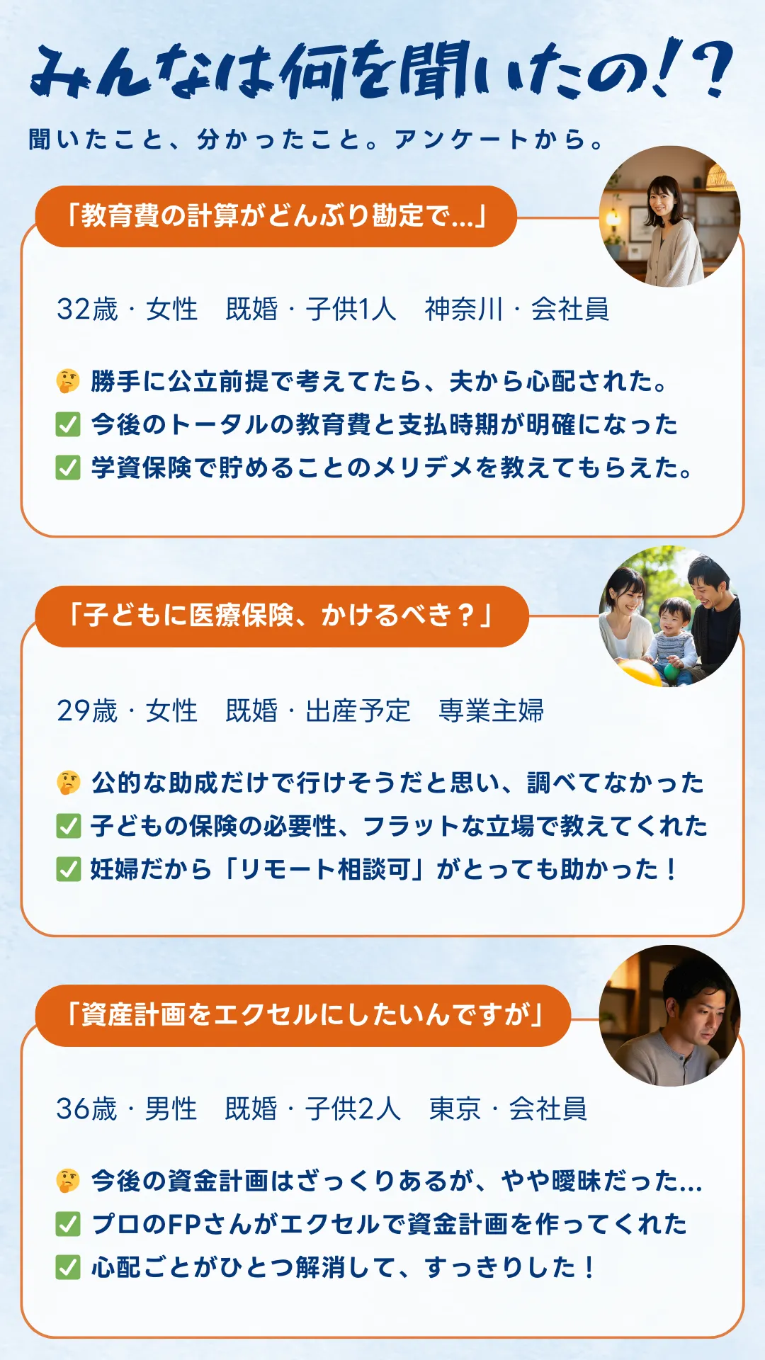 みんなは何を聞いたの！？  聞いたこと、分かったこと。アンケートから。  「教育費の計算がどんぶり勘定で…」 32歳・女性　既婚・子供1人　神奈川・会社員  🤔 勝手に公立前提で考えてたら、夫から心配された。 ✅ 今後のトータルの教育費と支払時期が明確になった ✅ 学資保険で貯めることのメリデメを教えてもらえた  「子どもに医療保険、かけるべき？」 29歳・女性　既婚・出産予定　専業主婦  🤔 公的な助成だけで行けそうだと思い、調べてなかった ✅ 子どもの保険の必要性、フラットな立場で教えてくれた ✅ 妊婦だから「リモート相談可」がとっても助かった！  「資産計画をエクセルにしたいんですが」 36歳・男性　既婚・子供2人　東京・会社員  🤔 今後の資金計画はざっくりあるが、やや曖昧だった… ✅ プロのFPさんがエクセルで資金計画を作ってくれた ✅ 心配ごとがひとつ解消して、すっきりした！
